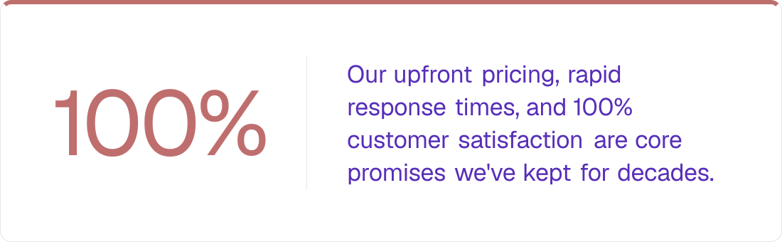 100% - Our upfront pricing, rapid response times, and 100% customer satisfaction are core promise